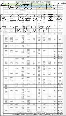 全运会女乒团体辽宁队,全运会女乒团体辽宁队队员名单