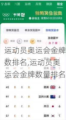 运动员奥运会金牌数排名,运动员奥运会金牌数量排名