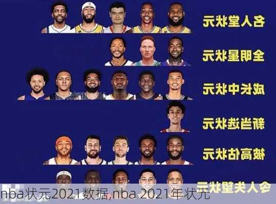 nba状元2021数据,nba 2021年状元