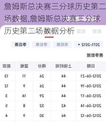 詹姆斯总决赛三分球历史第二场数据,詹姆斯总决赛三分球历史第二场数据分析