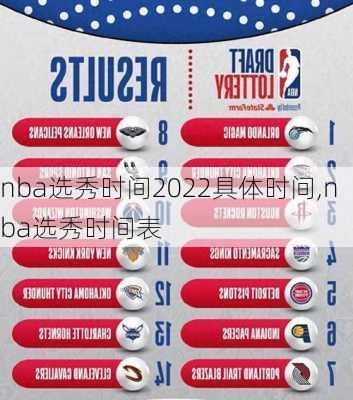 nba选秀时间2022具体时间,nba选秀时间表