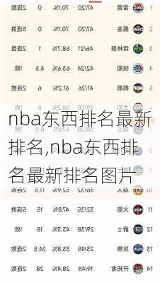 nba东西排名最新排名,nba东西排名最新排名图片