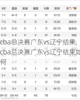 cba总决赛广东vs辽宁结果,cba总决赛广东vs辽宁结果如何