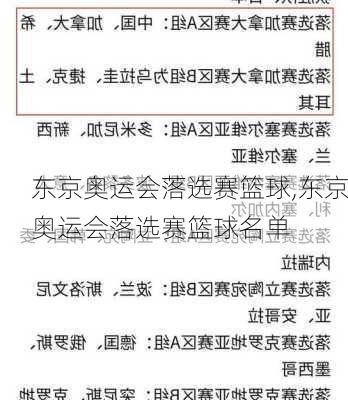 东京奥运会落选赛篮球,东京奥运会落选赛篮球名单