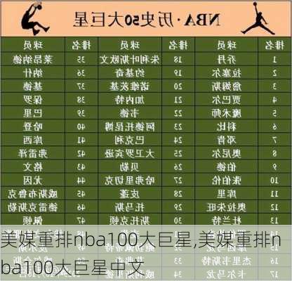 美媒重排nba100大巨星,美媒重排nba100大巨星中文