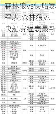 森林狼vs快船赛程表,森林狼vs快船赛程表最新