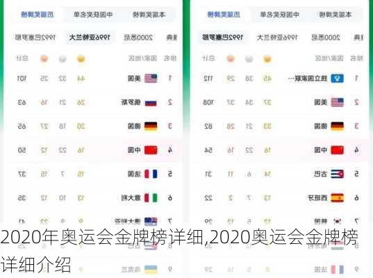 2020年奥运会金牌榜详细,2020奥运会金牌榜详细介绍