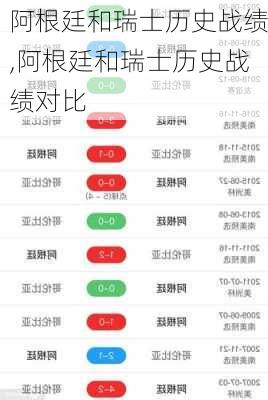 阿根廷和瑞士历史战绩,阿根廷和瑞士历史战绩对比