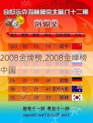 2008金牌榜,2008金牌榜 中国