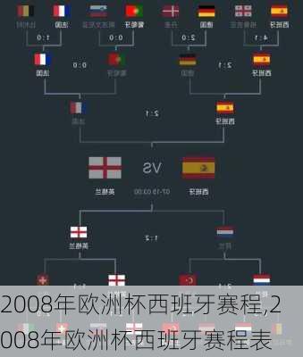 2008年欧洲杯西班牙赛程,2008年欧洲杯西班牙赛程表