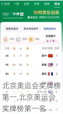 北京奥运会奖牌榜第一,北京奥运会奖牌榜第一名