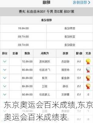 东京奥运会百米成绩,东京奥运会百米成绩表