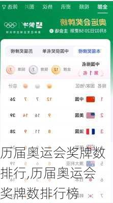 历届奥运会奖牌数排行,历届奥运会奖牌数排行榜