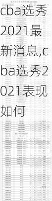 cba选秀2021最新消息,cba选秀2021表现如何