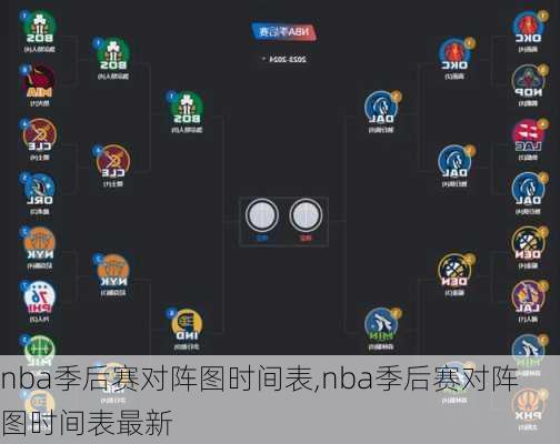 nba季后赛对阵图时间表,nba季后赛对阵图时间表最新