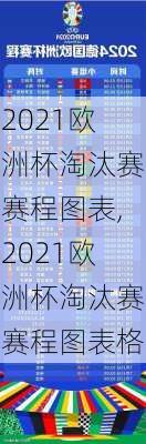 2021欧洲杯淘汰赛赛程图表,2021欧洲杯淘汰赛赛程图表格