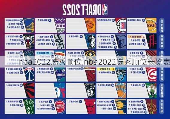 nba2022选秀顺位,nba2022选秀顺位一览表