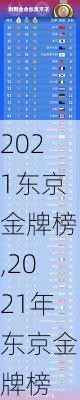 2021东京金牌榜,2021年东京金牌榜