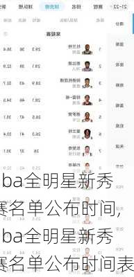 nba全明星新秀赛名单公布时间,nba全明星新秀赛名单公布时间表