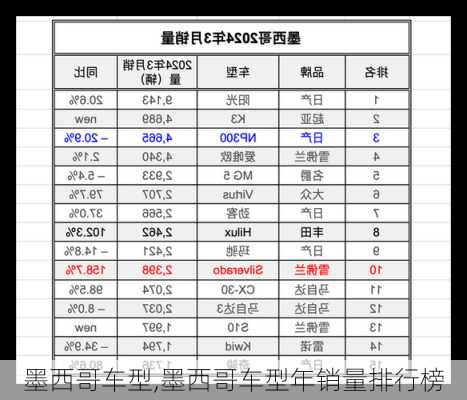 墨西哥车型,墨西哥车型年销量排行榜