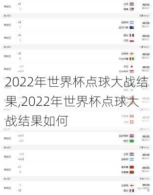 2022年世界杯点球大战结果,2022年世界杯点球大战结果如何