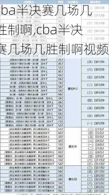 cba半决赛几场几胜制啊,cba半决赛几场几胜制啊视频