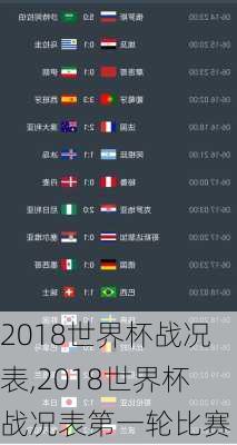 2018世界杯战况表,2018世界杯战况表第一轮比赛