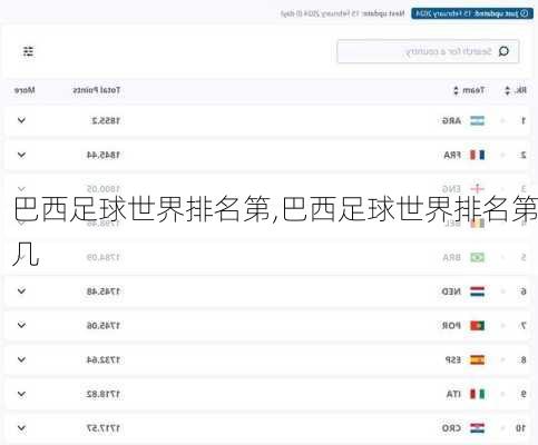 巴西足球世界排名第,巴西足球世界排名第几