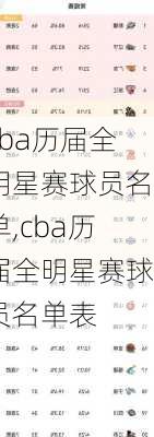 cba历届全明星赛球员名单,cba历届全明星赛球员名单表