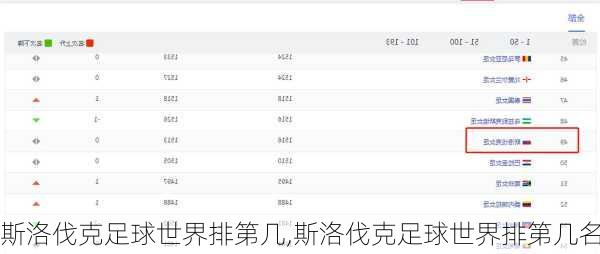 斯洛伐克足球世界排第几,斯洛伐克足球世界排第几名