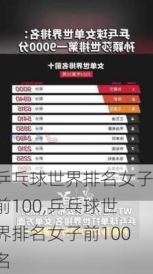 乒乓球世界排名女子前100,乒乓球世界排名女子前100名