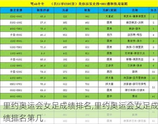 里约奥运会女足成绩排名,里约奥运会女足成绩排名第几