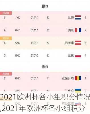 2021欧洲杯各小组积分情况,2021年欧洲杯各小组积分