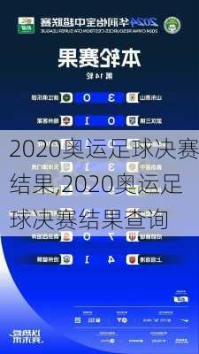 2020奥运足球决赛结果,2020奥运足球决赛结果查询