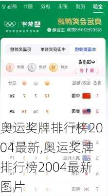 奥运奖牌排行榜2004最新,奥运奖牌排行榜2004最新图片