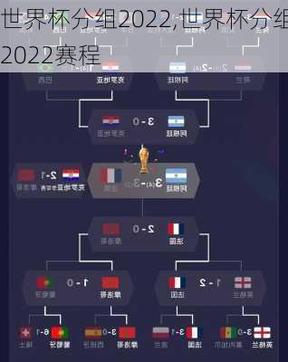 世界杯分组2022,世界杯分组2022赛程