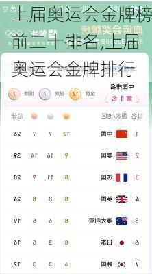 上届奥运会金牌榜前二十排名,上届奥运会金牌排行