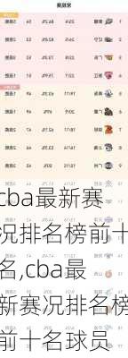 cba最新赛况排名榜前十名,cba最新赛况排名榜前十名球员