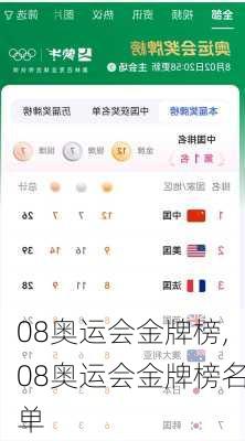 08奥运会金牌榜,08奥运会金牌榜名单
