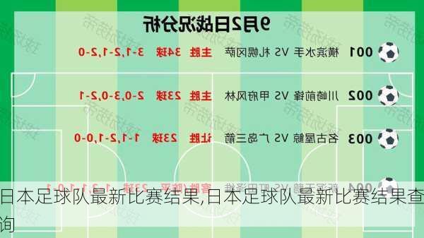 日本足球队最新比赛结果,日本足球队最新比赛结果查询