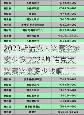 2023斯诺克大奖赛奖金多少钱,2023斯诺克大奖赛奖金多少钱啊