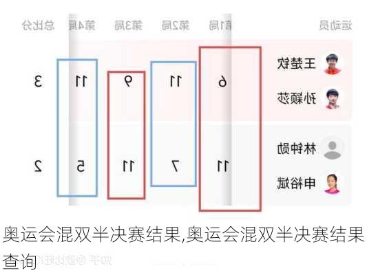 奥运会混双半决赛结果,奥运会混双半决赛结果查询