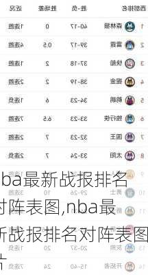 nba最新战报排名对阵表图,nba最新战报排名对阵表图片