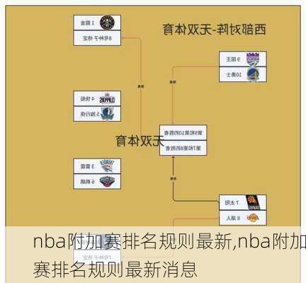 nba附加赛排名规则最新,nba附加赛排名规则最新消息