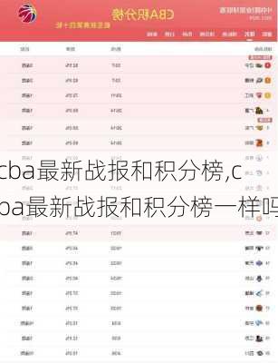 cba最新战报和积分榜,cba最新战报和积分榜一样吗