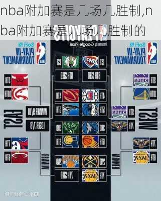 nba附加赛是几场几胜制,nba附加赛是几场几胜制的