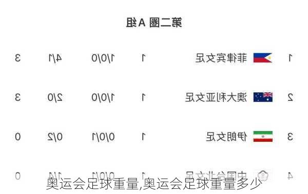 奥运会足球重量,奥运会足球重量多少