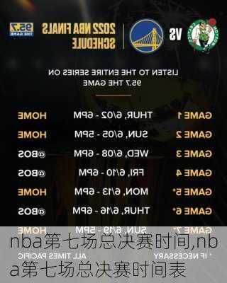 nba第七场总决赛时间,nba第七场总决赛时间表