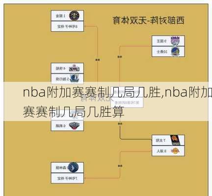 nba附加赛赛制几局几胜,nba附加赛赛制几局几胜算