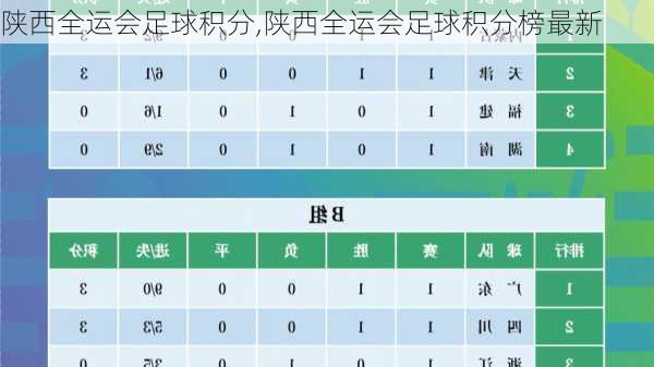 陕西全运会足球积分,陕西全运会足球积分榜最新